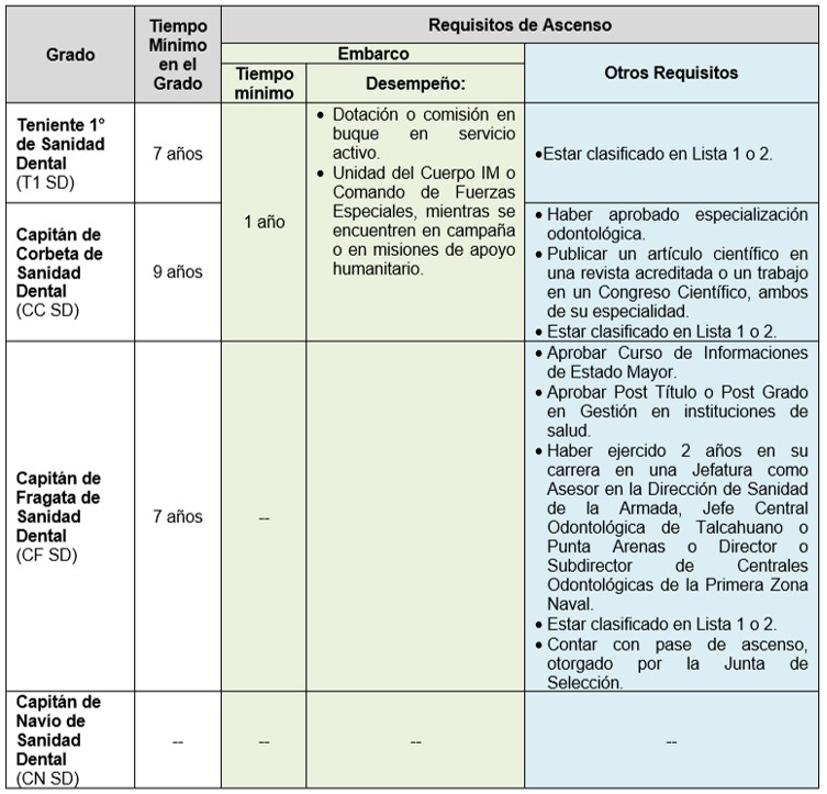 Grados Oficial Sanidad Dental